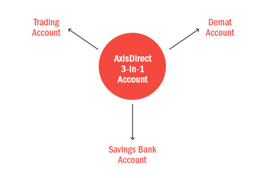 Axis Bank 3-in-1 Account for Non-Resident Indians