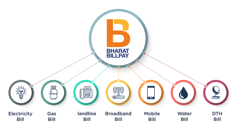 NRIs can Use Bharat Bill Payment System to Pay Utility Bills in India 
