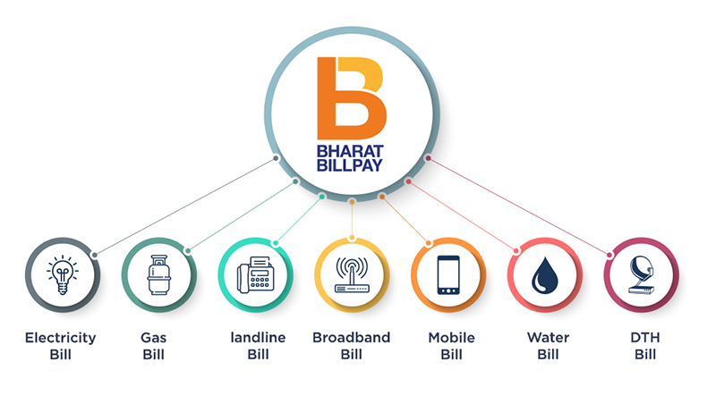 pay landline bill online