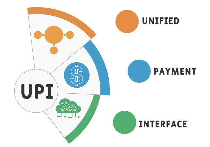 NRIs can Use UPI with NRI Account and International Phone Number - SBNRI