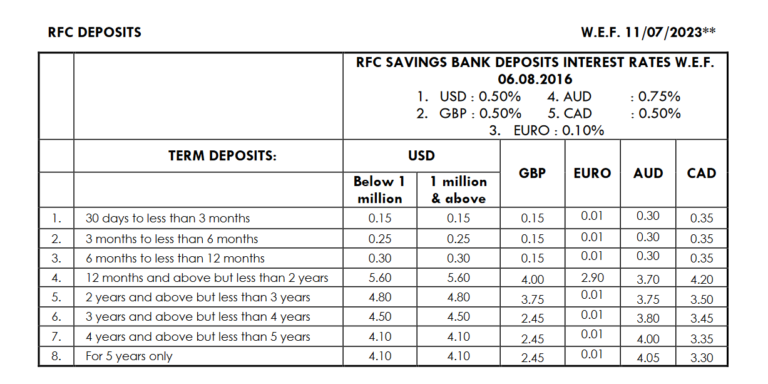 Axis Bank Nre Fd Rates Latest Nri Fd Interest Rates 2024 Sbnri 7127