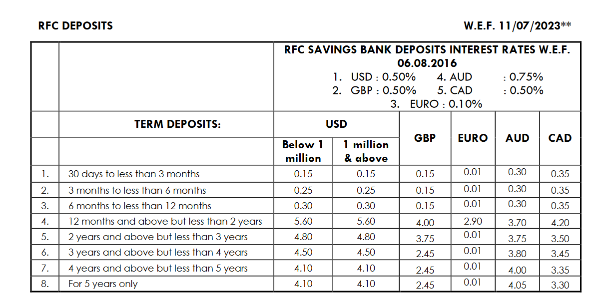 Axis Bank NRE FD Rates: Latest NRI FD Interest Rates 2024 - SBNRI