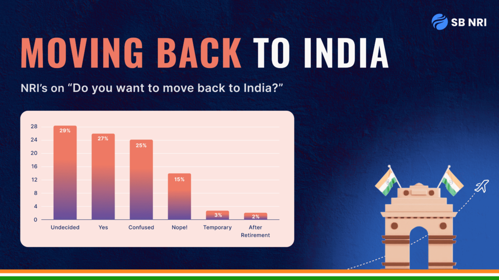 Moving Back to India- Report