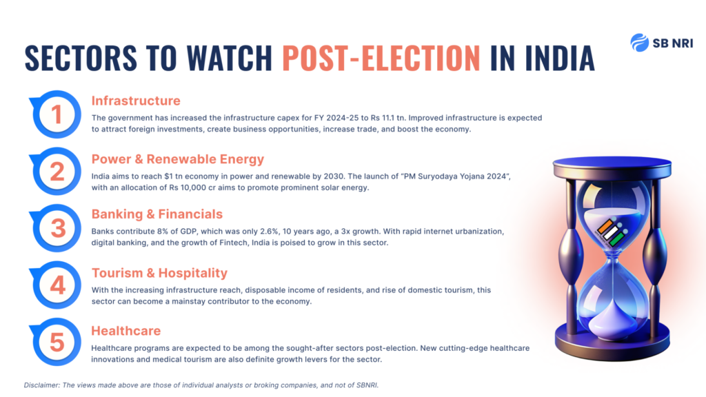 Top Sectors to Watch Post-Election In India