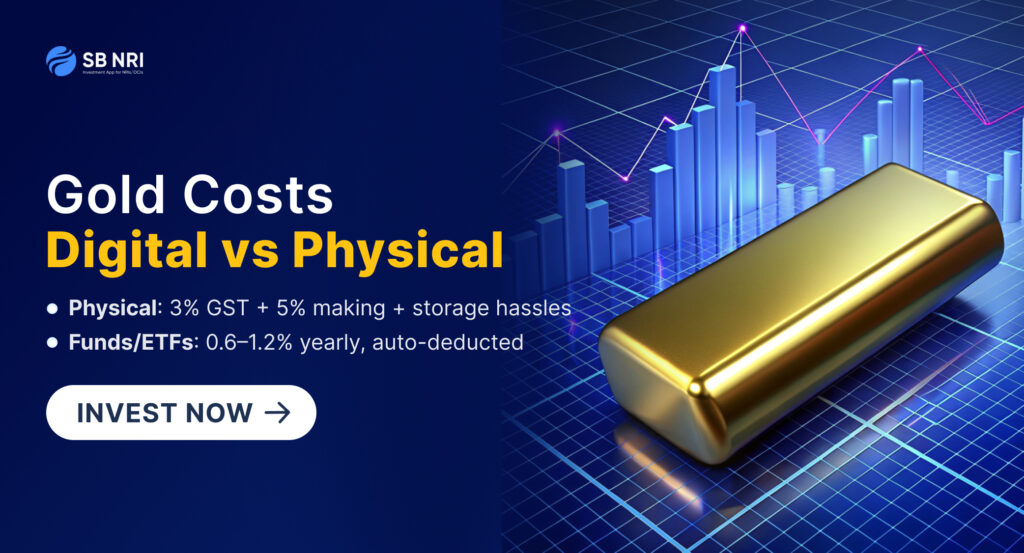 Comparison of GST and transaction costs: Gold Mutual Funds & ETFs have a lower effective annual cost of 0.59%–1.18%, while physical gold incurs 3% GST on value, 5% making charges, and additional storage and verification costs.